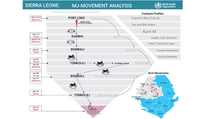 sierra leone nuovi casi di ebola medici con l'africa cuamm