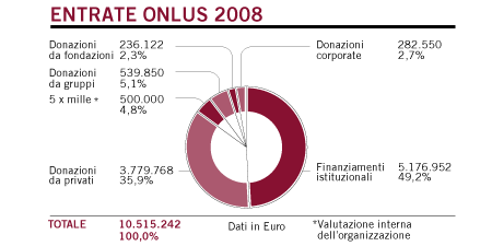 entrate-2008