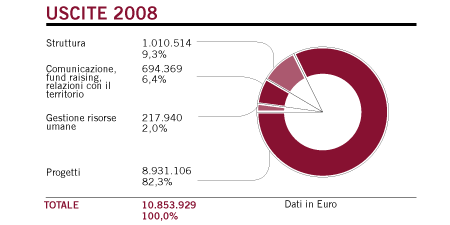 uscite2008