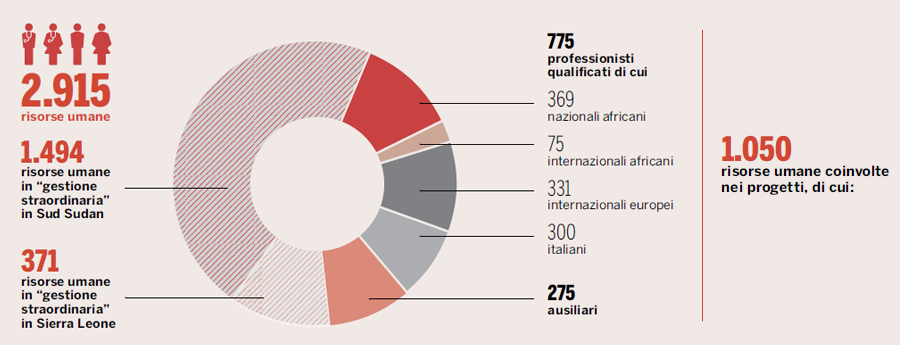 grafici-annual-report-ru-2018