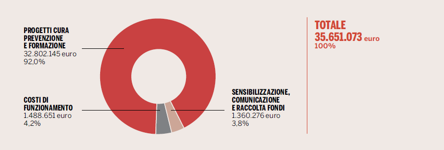 grafici-annual-report-usato-2018